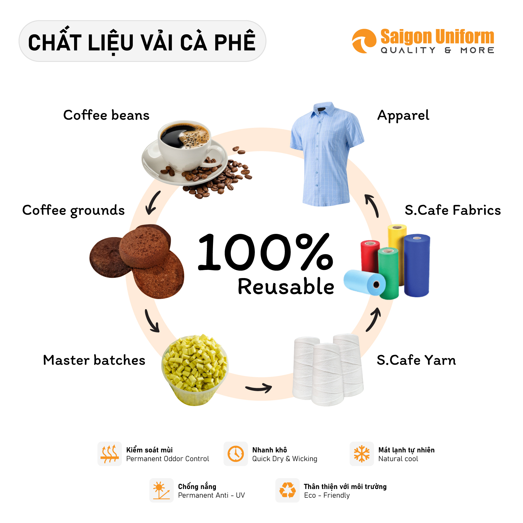 Quy trình sản xuất vải cafe