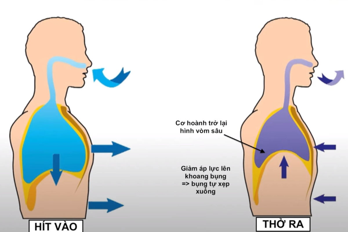 Tập luyện hít thở khi chạy bộ