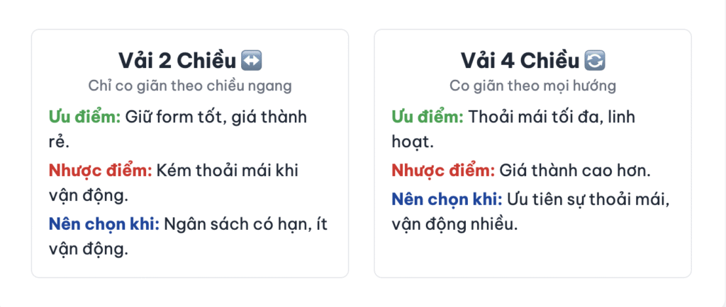 Vải 2 chiều, vải 4 chiều, vải pique là gì? Thuật ngữ may đồng phục