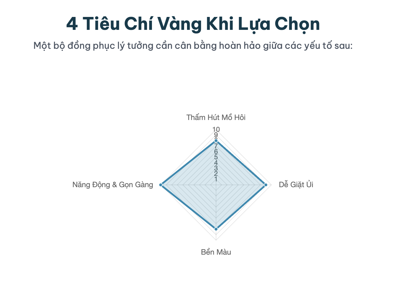 Tư vấn chọn đồng phục theo ngành nghề