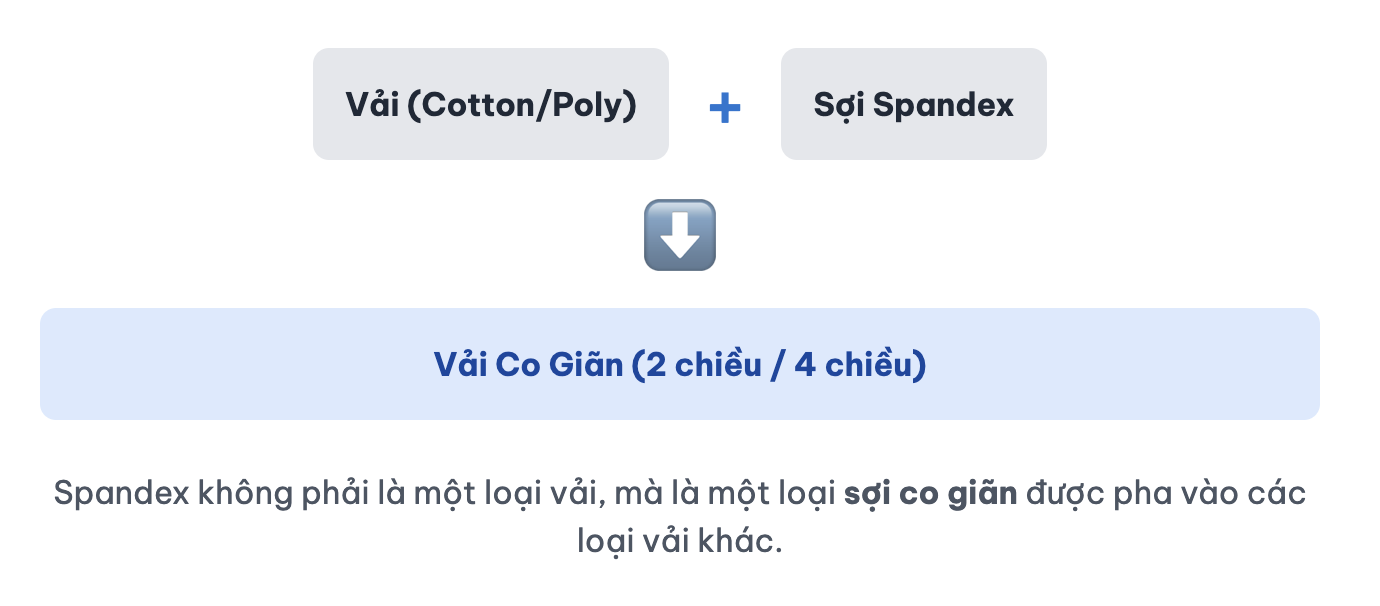 Vải 2 chiều, vải 4 chiều, vải pique là gì? Thuật ngữ may đồng phục
